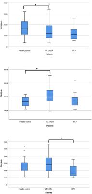Peripheral Blood Lymphocyte Analysis in Oligo- and Polyarticular Juvenile Idiopathic Arthritis Patients Receiving Methotrexate or Adalimumab Therapy: A Cross-Sectional Study